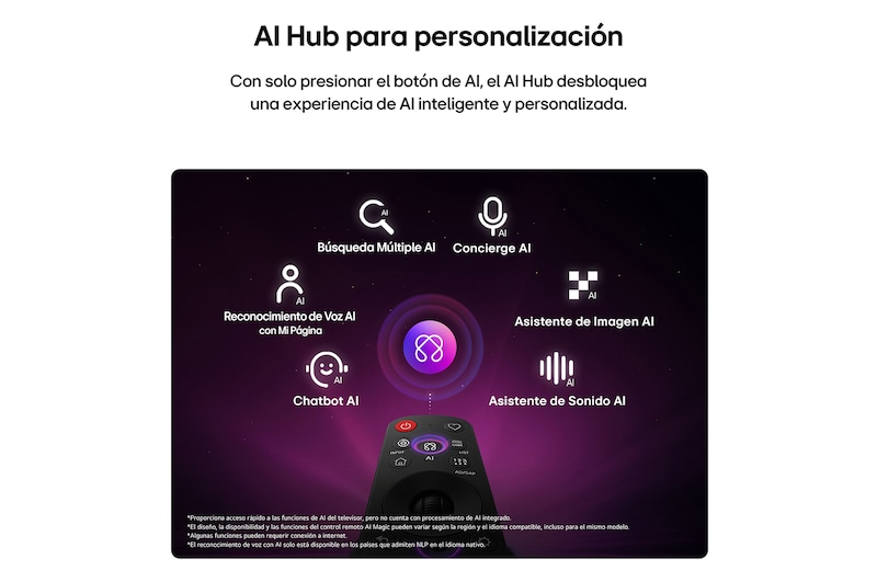 LG QNED AI QNED74 Mini LED features AI Hub for personalization, with an AI icon above a remote control surrounded by labels for Multi AI Search, AI Concierge, AI Voice ID with My Page, AI Chatbot, AI Picture Wizard, and AI Sound Wizard.